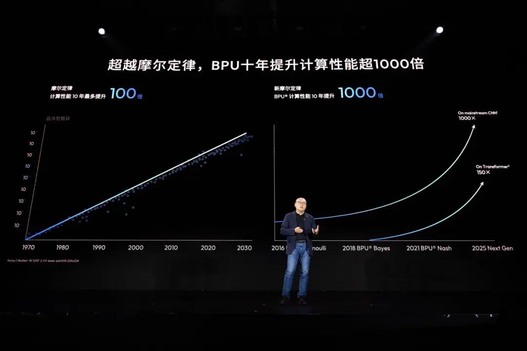 BPU_辅助驾驶