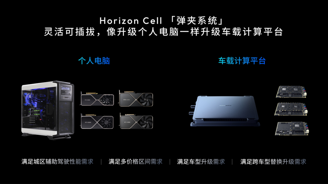 弹夹系统_软硬结合